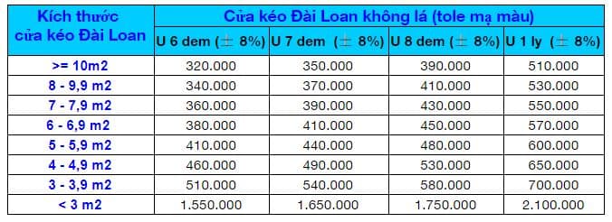 cập nhật giá cửa kéo Đài Loan không lá