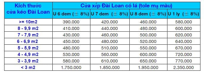 bảng báo giá cửa xếp Đài Loan